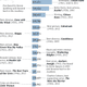 Price of Oscar sales